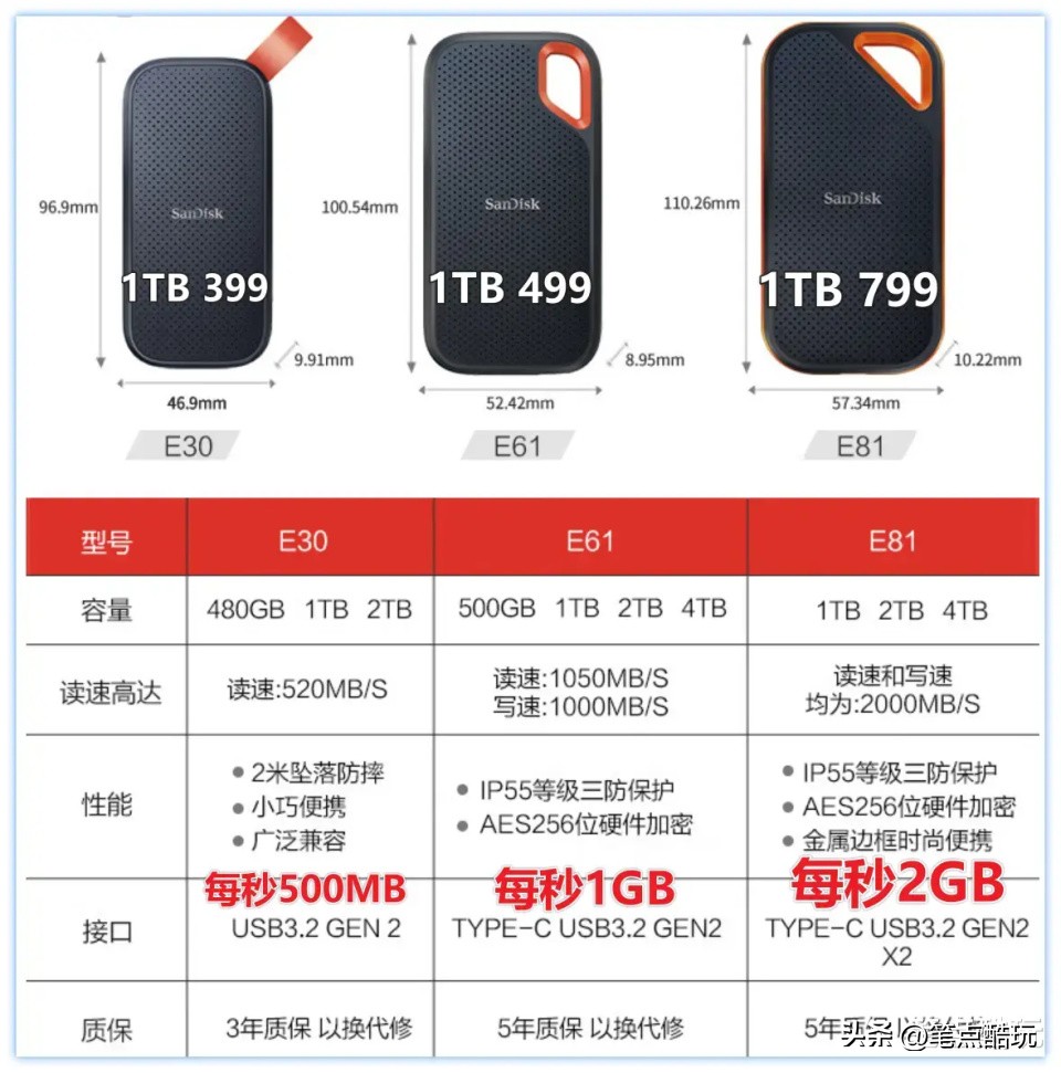  SSD固态硬盘十大品牌排行榜揭秘