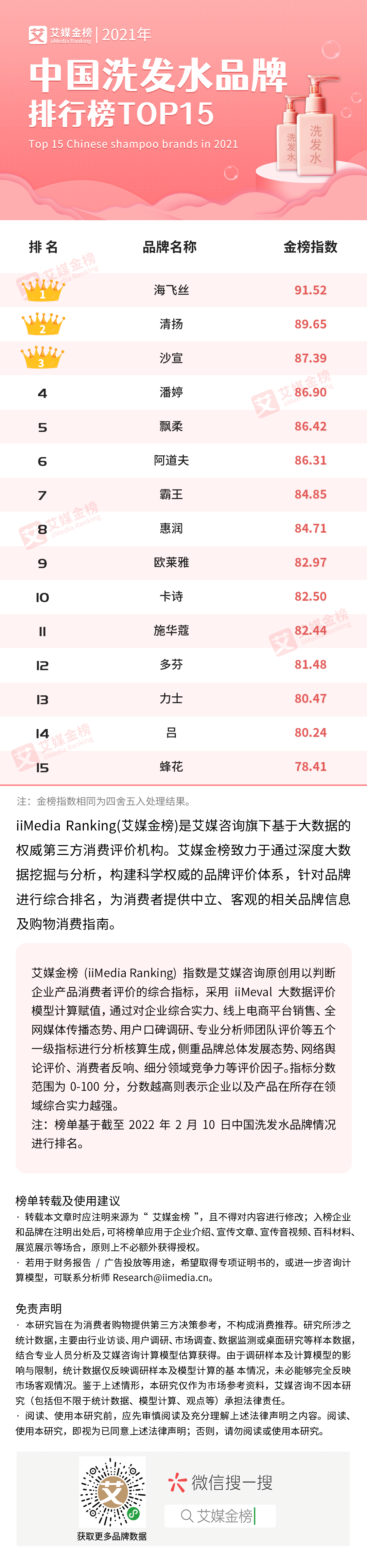 洗发水品牌排行榜前十名