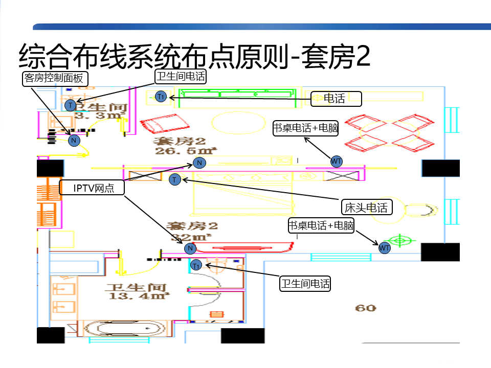 揭秘酒店智能化的多元子系统插图1