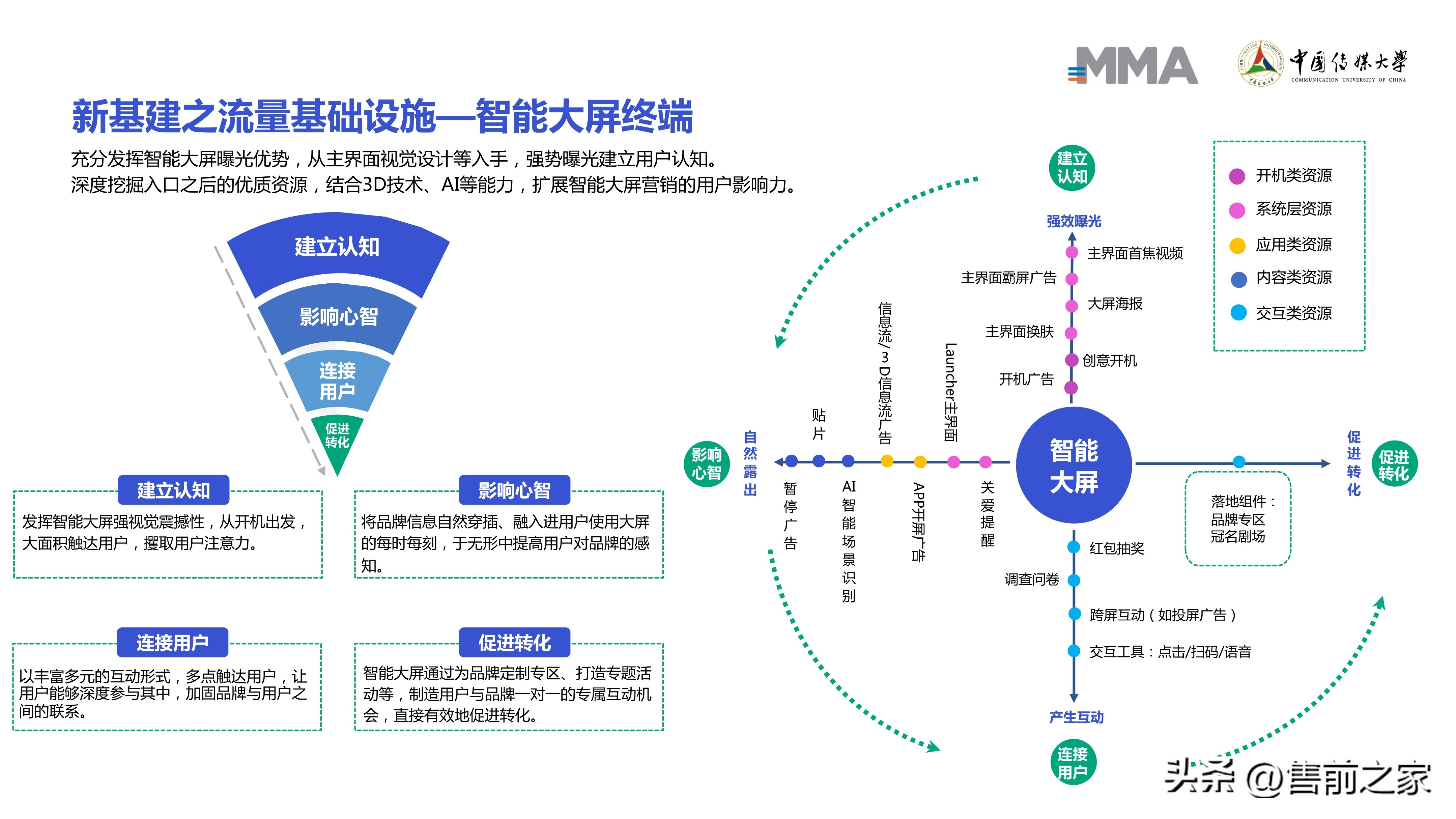解锁产品运营密码，打造爆款不是梦