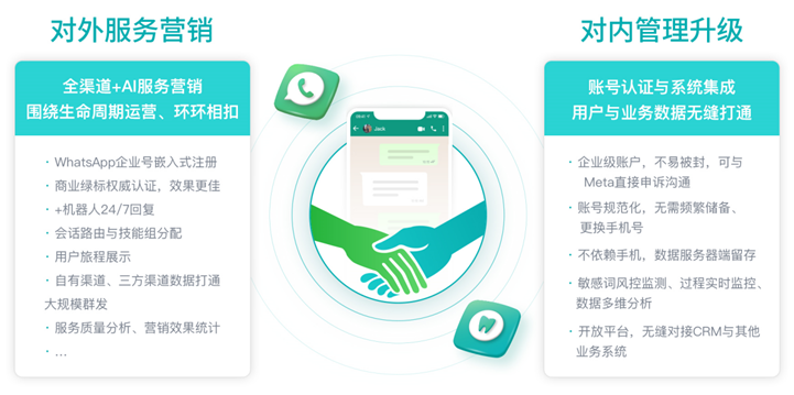 《WhatsApp 未来黑科技：神经科学助力营销？》