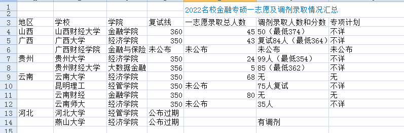 福州大学2021年考研录取线  第1张