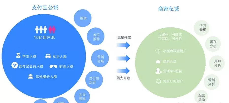 （第13714期）支付宝分成搬运（过年前赶上一波红利期）