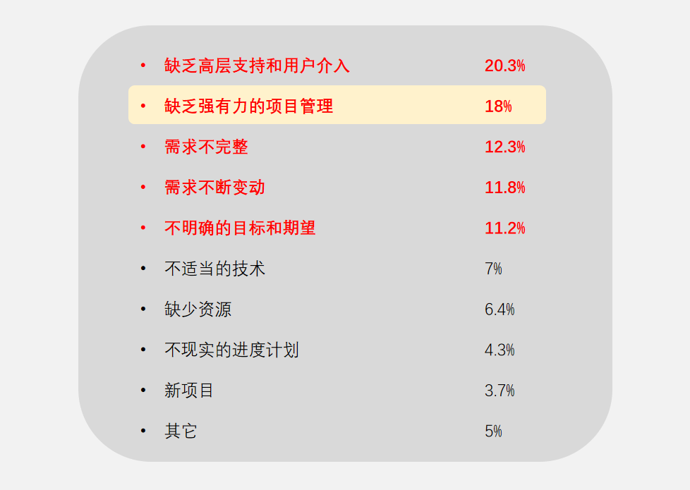 2025年IT專案經理必看！9大專案管理平臺完全對比，選錯軟體你後悔一輩子！