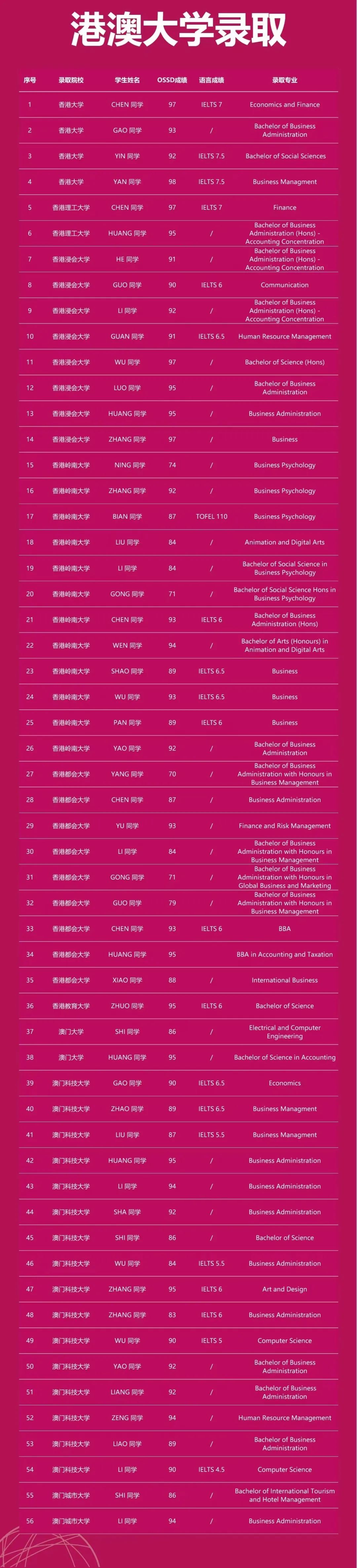 2023学校录取分数线怎么查  第2张