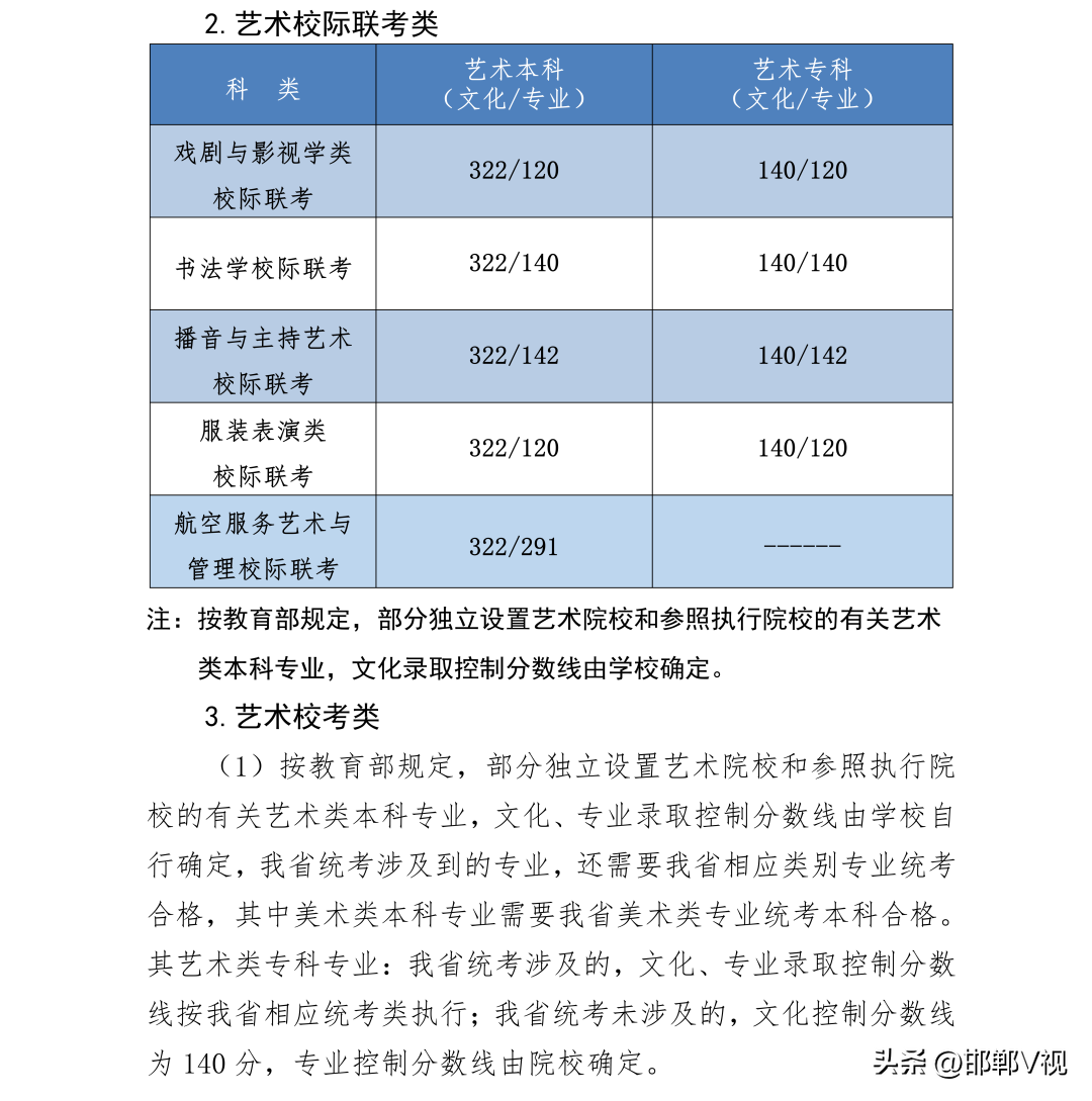 2023学校录取分数线怎么查  第1张