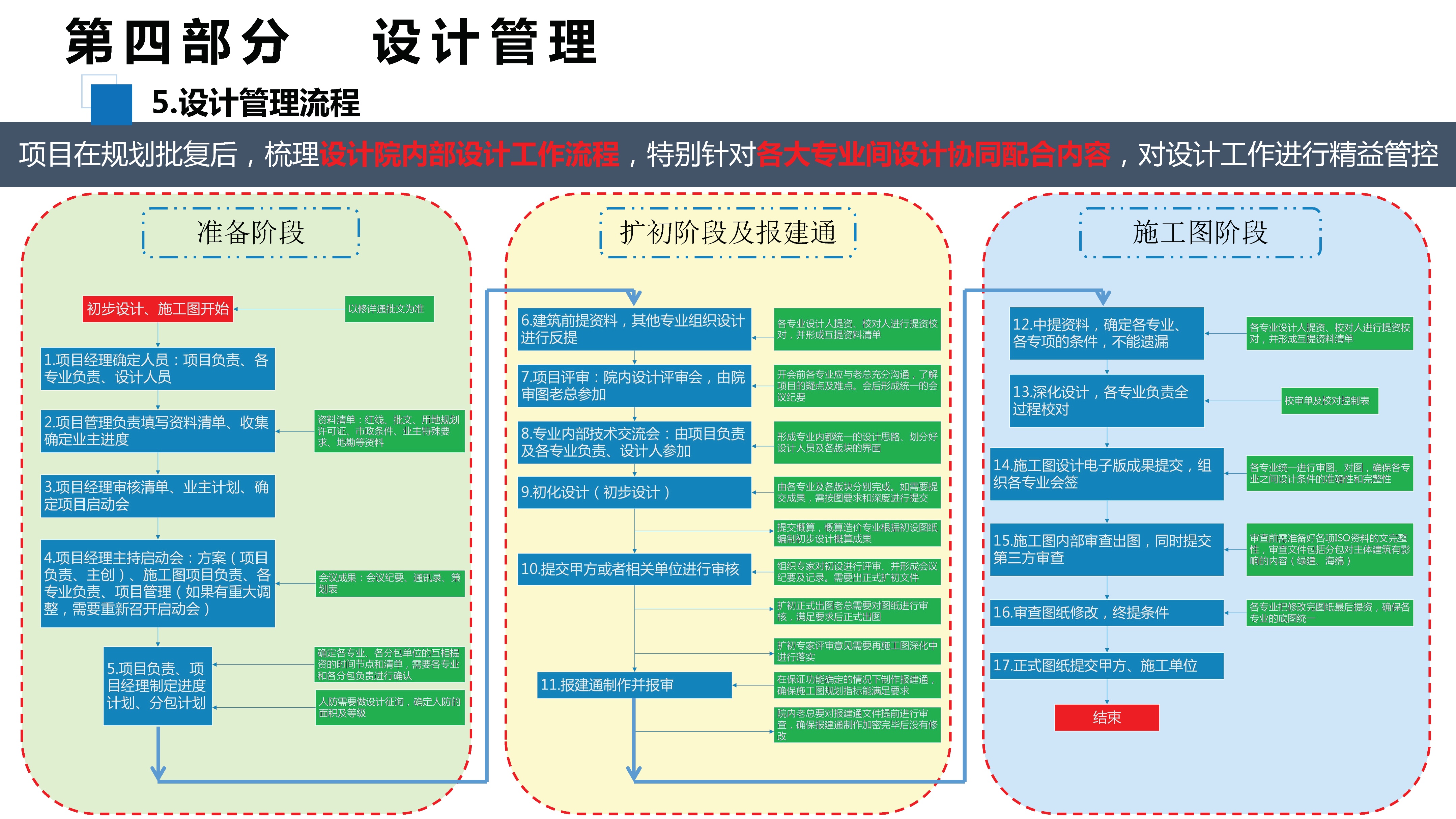 2025年IT專案經理必看！9大專案管理平臺完全對比，選錯軟體你後悔一輩子！