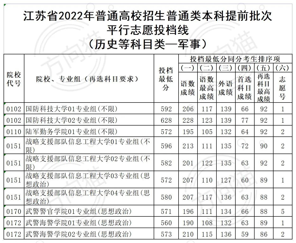 警校初三录取分数线  第2张