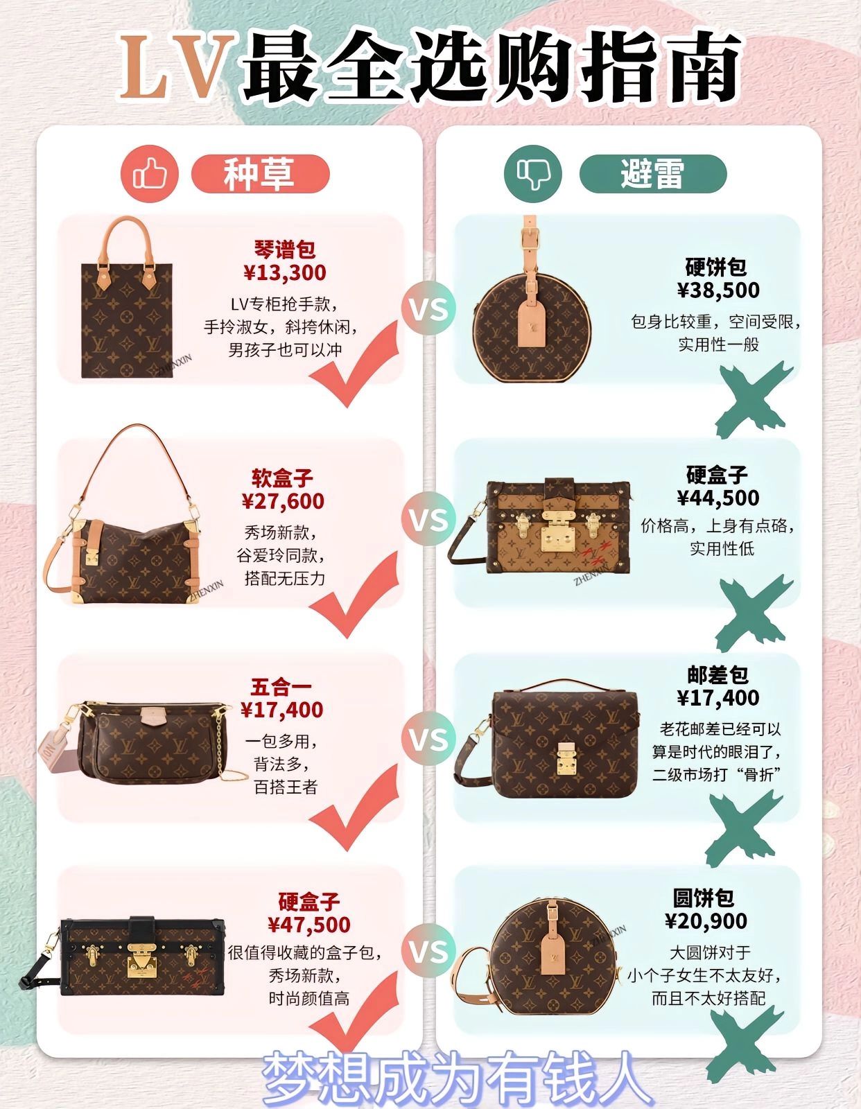 广版 LV，到底啥档次？和正品有啥差别？