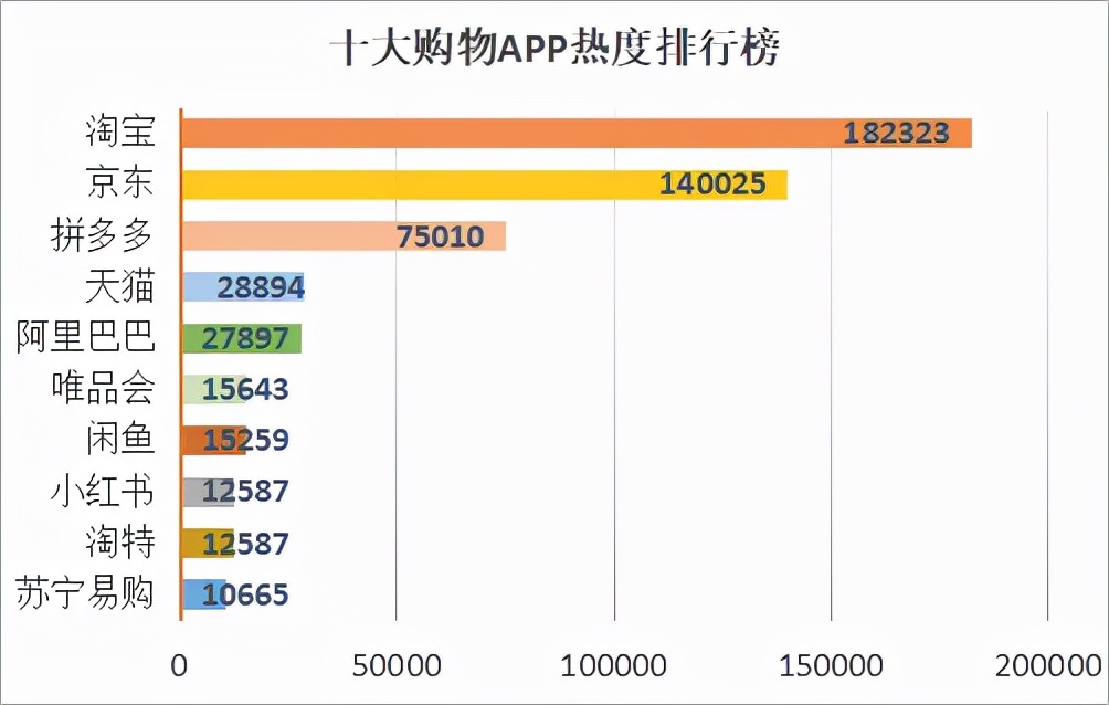 掌握购物的黄金指南：十大品牌排行榜app引领品质生活